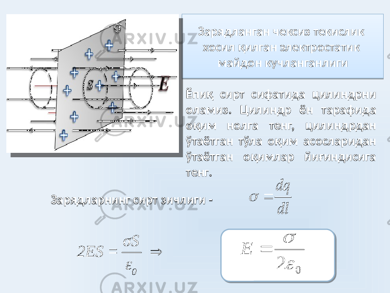 Зарядланган чексиз текислик хосил қилган электростатик майдон кучланганлиги Ёпиқ сирт сифатида цилиндрни оламиз. Цилиндр ён тарафида оқим нолга тенг, цилиндрдан ўтаётган тўла оқим асосларидан ўтаётган оқимлар йиғиндисига тенг. Зарядларнинг сирт зичлиги -dq dl    0 σS 2ES = ε 0 2    E 0D 36 26 4C29 1A1311 1A24 18 18 15 0D 