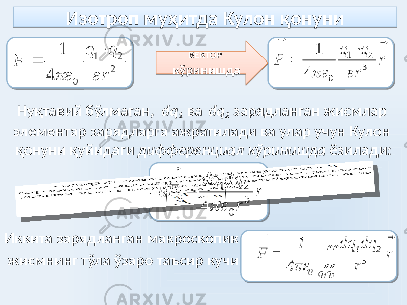 Изотроп муҳитда Кулон қонуни Нуқтавий бўлмаган, dq 1 ва dq 2 зарядланган жисмлар элементар зарядларга ажратилади ва улар учун Кулон қонуни қуйидаги дифференциал кўринишда ёзилади: Иккита зарядланган макроскопик жисмнинг тўла ўзаро таъсир кучи ВЕКТОР кўринишда1 2 2 0 1 4 q q F r     1 2 3 01 4     q q F r r r r dq dq F d   3 0 2 1 4   1 2 1 2 3 0 q q 1 dq dq F = r 4 πε r    0B 3F04 14 