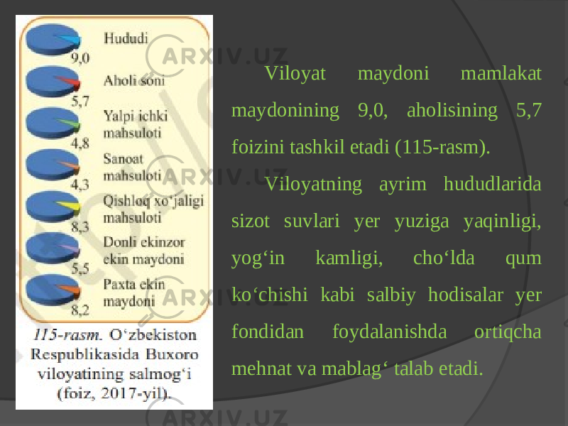 Viloyat maydoni mamlakat maydonining 9,0, aholisining 5,7 foizini tashkil etadi (115-rasm). Viloyatning ayrim hududlarida sizot suvlari yеr yuziga yaqinligi, yog‘in kamligi, cho‘lda qum ko‘chishi kabi salbiy hodisalar yеr fondidan foydalanishda ortiqcha mеhnat va mablag‘ talab etadi. 