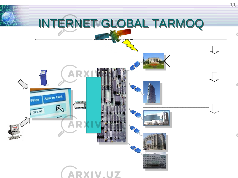 1111 INTERNET GLOBAL TARMOQINTERNET GLOBAL TARMOQ 