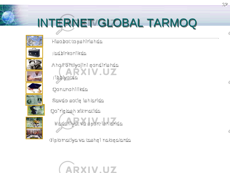 Hisobot topshirishda Tadbirkorlikda Aholi ehtiyojini qondirishda Tibbiyotda Qonunchilikda Savdo-sotiq ishlarida Qo`riqlash xizmatida Madaniyat va sport ishlarida Diplomatiya va tashqi naloqalarda 1212 INTERNET GLOBAL TARMOQINTERNET GLOBAL TARMOQ 