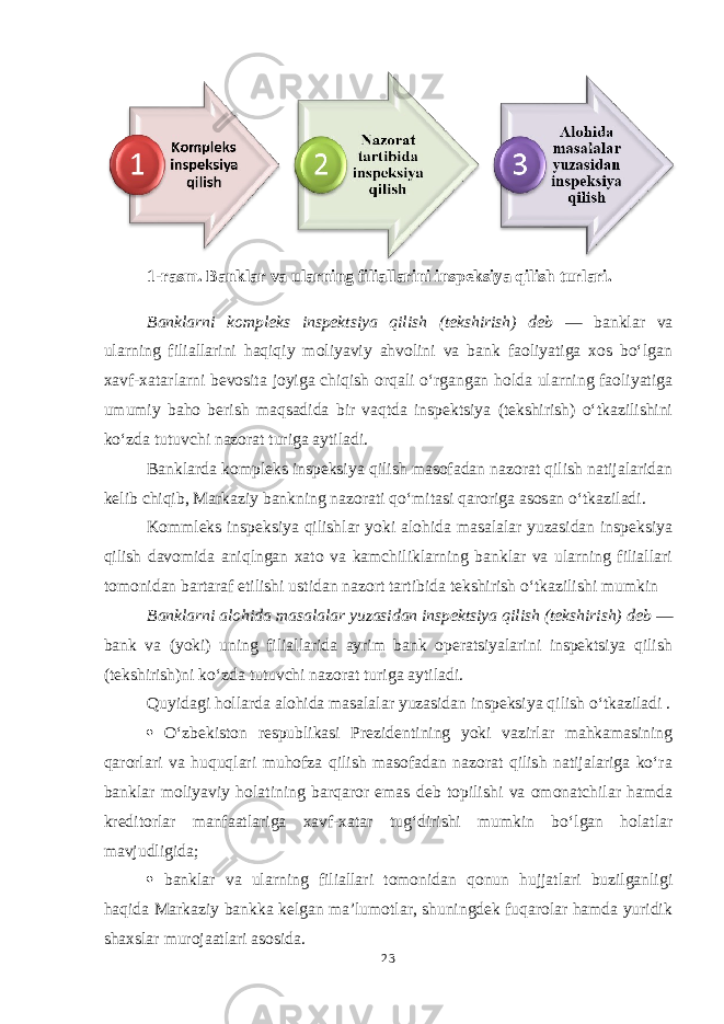 1-rasm. Banklar va ularning filiallarini inspeksiya qilish turlari. Banklarni kompleks inspektsiya qilish (tekshirish) deb — banklar va ularning filiallarini haqiqiy moliyaviy ahvolini va bank faoliyatiga xos bo‘lgan xavf-xatarlarni bevosita joyiga chiqish orqali o‘rgangan holda ularning faoliyatiga umumiy baho berish maqsadida bir vaqtda inspektsiya (tekshirish) o‘tkazilishini ko‘zda tutuvchi nazorat turiga aytiladi. Banklarda kompleks inspeksiya qilish masofadan nazorat qilish natijalaridan kelib chiqib, Markaziy bankning nazorati qo‘mitasi qaroriga asosan o‘tkaziladi. Kommleks inspeksiya qilishlar yoki alohida masalalar yuzasidan inspeksiya qilish davomida aniqlngan xato va kamchiliklarning banklar va ularning filiallari tomonidan bartaraf etilishi ustidan nazort tartibida tekshirish o‘tkazilishi mumkin Banklarni alohida masalalar yuzasidan inspektsiya qilish (tekshirish) deb — bank va (yoki) uning filiallarida ayrim bank operatsiyalarini inspektsiya qilish (tekshirish)ni ko‘zda tutuvchi nazorat turiga aytiladi. Quyidagi hollarda alohida masalalar yuzasidan inspeksiya qilish o‘tkaziladi .  O‘zbekiston respublikasi Prezidentining yoki vazirlar mahkamasining qarorlari va huquqlari muhofza qilish masofadan nazorat qilish natijalariga ko‘ra banklar moliyaviy holatining barqaror emas deb topilishi va omonatchilar hamda kreditorlar manfaatlariga xavf-xatar tug‘dirishi mumkin bo‘lgan holatlar mavjudligida;  banklar va ularning filiallari tomonidan qonun hujjatlari buzilganligi haqida Markaziy bankka kelgan ma’lumotlar, shuningdek fuqarolar hamda yuridik shaxslar murojaatlari asosida. 23 