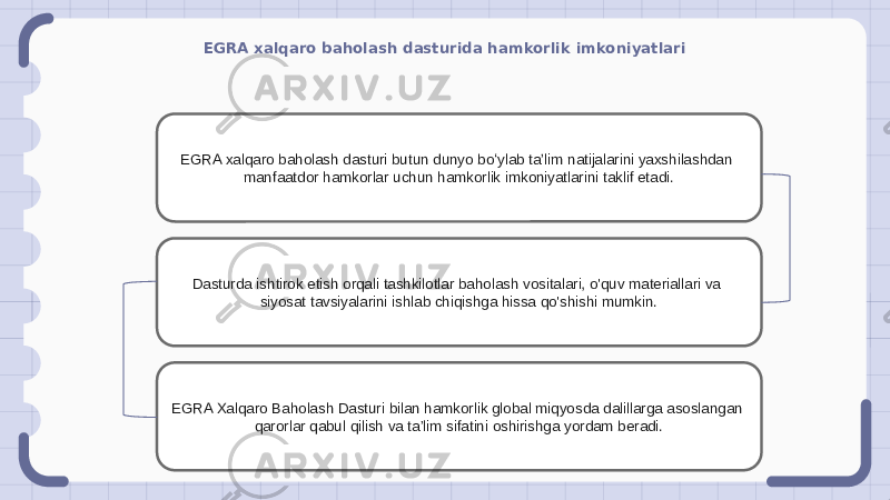 EGRA xalqaro baholash dasturida hamkorlik imkoniyatlari EGRA xalqaro baholash dasturi butun dunyo boʻylab taʼlim natijalarini yaxshilashdan manfaatdor hamkorlar uchun hamkorlik imkoniyatlarini taklif etadi. Dasturda ishtirok etish orqali tashkilotlar baholash vositalari, o&#39;quv materiallari va siyosat tavsiyalarini ishlab chiqishga hissa qo&#39;shishi mumkin. EGRA Xalqaro Baholash Dasturi bilan hamkorlik global miqyosda dalillarga asoslangan qarorlar qabul qilish va ta’lim sifatini oshirishga yordam beradi. 