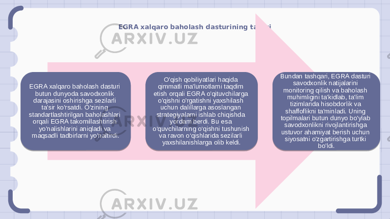 EGRA xalqaro baholash dasturining ta&#39;siri EGRA xalqaro baholash dasturi butun dunyoda savodxonlik darajasini oshirishga sezilarli ta&#39;sir ko&#39;rsatdi. O&#39;zining standartlashtirilgan baholashlari orqali EGRA takomillashtirish yo&#39;nalishlarini aniqladi va maqsadli tadbirlarni yo&#39;naltirdi. O&#39;qish qobiliyatlari haqida qimmatli ma&#39;lumotlarni taqdim etish orqali EGRA o&#39;qituvchilarga o&#39;qishni o&#39;rgatishni yaxshilash uchun dalillarga asoslangan strategiyalarni ishlab chiqishda yordam berdi. Bu esa o‘quvchilarning o‘qishni tushunish va ravon o‘qishlarida sezilarli yaxshilanishlarga olib keldi. Bundan tashqari, EGRA dasturi savodxonlik natijalarini monitoring qilish va baholash muhimligini ta&#39;kidlab, ta&#39;lim tizimlarida hisobdorlik va shaffoflikni ta&#39;minladi. Uning topilmalari butun dunyo bo&#39;ylab savodxonlikni rivojlantirishga ustuvor ahamiyat berish uchun siyosatni o&#39;zgartirishga turtki bo&#39;ldi. 