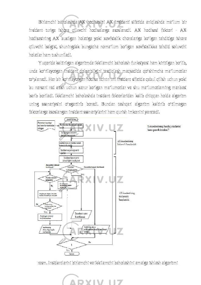 Birlamchi baholashda AX hodisasini AX insidenti sifatida aniqlashda ma’lum bir insident turiga ishora qiluvchi hodisalarga asoslanadi. AX hodisasi faktori - AX hodisasining AX buzilgan holatiga yoki xavfsizlik choralariga bo‘lgan tahdidga ishora qiluvchi belgisi, shuningdek bungacha noma’lum bo‘lgan xavfsizlikka tahdid soluvchi holatlar ham tushuniladi. Yuqorida keltirilgan algoritmda ikkilamchi baholash funksiyasi ham kiritilgan bo‘lib, unda ko‘rilayotgan insident dolzarbligini tasdiqlash maqsadida qo‘shimcha ma’lumotlar to‘planadi. Har bir ko‘rilayotgan hodisa uchun uni insident sifatida qabul qilish uchun yoki bu narsani rad etish uchun zarur bo‘lgan ma’lumotlar va shu ma’lumotlarning manbasi berib boriladi. Ikkilamchi baholashda insident faktorlaridan kelib chiqqan holda algoritm uning ssenariysini o‘zgartirib boradi. Bundan tashqari algoritm keltirib o‘tilmagan faktorlarga asoslangan insident ssenariylarini ham qurish imkonini yaratadi . rasm. Insidentlarini birlamchi va ikkilamchi baholashini amalga ishlash algoritmi 