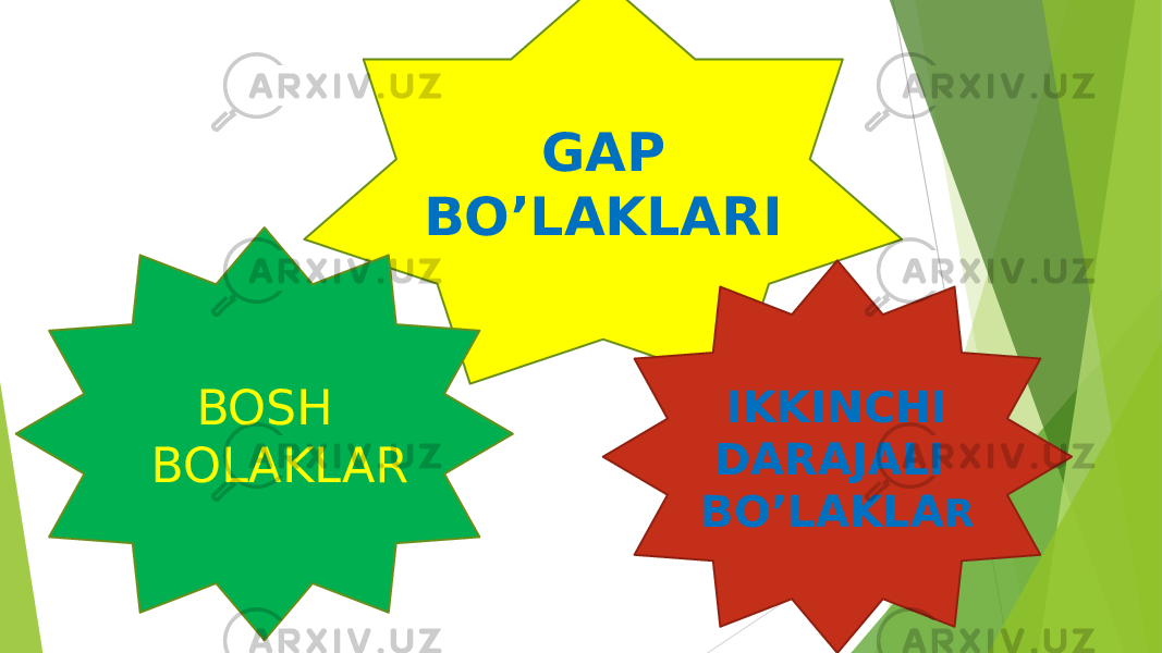 GAP BO’LAKLARI BOSH BOLAKLAR IKKINCHI DARAJALI BO’LAKLA R 