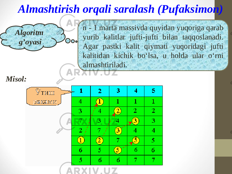 Almashtirish orqali saralash (Pufaksimon) Algoritm g’oyasi n - 1 marta massivda quyidan yuqoriga qarab yurib kalitlar jufti-jufti bilan taqqoslanadi. Agar pastki kalit qiymati yuqoridagi jufti kalitidan kichik bo‘lsa, u holda ular o‘rni almashtiriladi. Misol: 