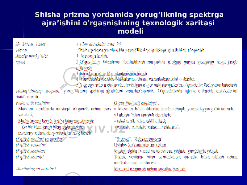 Shisha prizma yordamida yorug’likning spektrga ajra’ishini o&#39;rgasnishning texnologik xaritasi modeli 