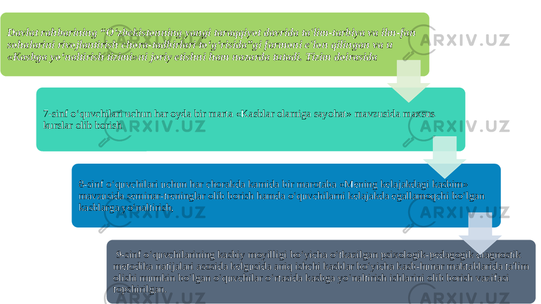 Davlat rahbarining “O‘zbekistonning yangi taraqqiyot davrida ta&#39;lim-tarbiya va ilm-fan sohalarini rivojlantirish chora-tadbirlari to‘g‘risida”gi farmoni e&#39;lon qilingan va u «Kasbga yo‘naltirish tizimi»ni joriy etishni ham nazarda tutadi. Tizim doirasida 7-sinf o‘quvchilari uchun har oyda bir marta «Kasblar olamiga sayohat» mavzusida maxsus kurslar olib borish 8-sinf o‘quvchilari uchun har chorakda kamida bir marotaba «Mening kelajakdagi kasbim» mavzusida seminar-treninglar olib borish hamda o‘quvchilarni kelajakda egallamoqchi bo‘lgan kasblarga yo‘naltirish, 9-sinf o‘quvchilarining kasbiy moyilligi bo‘yicha o‘tkazilgan psixologik-pedagogik diagnostik metodika natijalari asosida kelgusida aniq ishchi kasblar bo‘yicha kasb-hunar maktablarida ta&#39;lim olishi mumkin bo‘lgan o‘quvchilar o‘rtasida kasbga yo‘naltirish ishlarini olib borish vazifasi topshirilgan. 