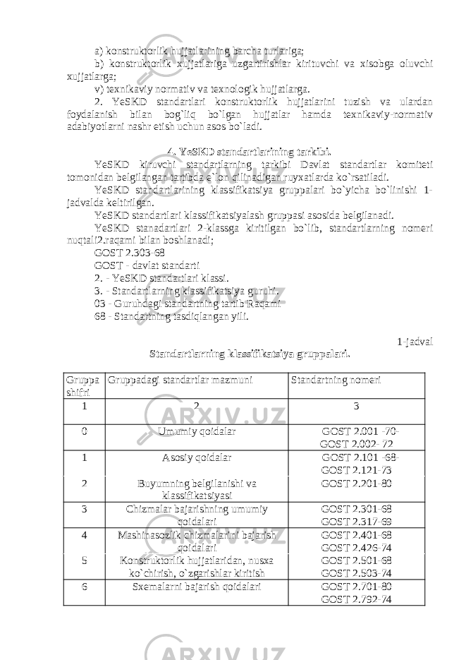 a) konstruktorlik hujjatlarining barcha turlariga; b) konstruktorlik xujjatlariga uzgartirishlar kirituvchi va xisobga oluvchi xujjatlarga; v) texnikaviy normativ va texnologik hujjatlarga. 2. YeSKD standartlari konstruktorlik hujjatlarini tuzish va ulardan foydalanish bilan bog`liq bo`lgan hujjatlar hamda texnikaviy-normativ adabiyotlarni nashr etish uchun asos bo`ladi. 4. YeSKD standartlarining tarkibi. YeSKD kiruvchi standartlarning tarkibi Davlat standartlar komiteti tomonidan belgilangan tartibda e`lon qilinadigan ruyxatlarda ko`rsatiladi. YeSKD standartlarining klassifikatsiya gruppalari bo`yicha bo`linishi 1- jadvalda keltirilgan. YeSKD standartlari klassifikatsiyalash gruppasi asosida belgilanadi. YeSKD stanadartlari 2-klassga kiritilgan bo`lib, standartlarning nomeri nuqtali2.raqami bilan boshlanadi; GOST 2.303-68 GOST - davlat standarti 2. - YeSKD standartlari klassi. 3. - Standartlarning klassifikatsiya guruhi. 03 - Guruhdagi standartning tartib Raqami 68 - Standartning tasdiqlangan yili. 1-jadval Standartlarning klassifikatsiya gruppalari. Gruppa shifri Gruppadagi standartlar mazmuni Standartning nomeri 1 2 3 0 Umumiy qoidalar GOST 2.001 -70- GOST 2.002- 72 1 Asosiy qoidalar GOST 2.101 -68- GOST 2.121-73 2 Buyumning belgilanishi va klassifikatsiyasi GOST 2.201-80 3 Chizmalar bajarishning umumiy qoidalari GOST 2.301-68 GOST 2.317-69 4 Mashinasozlik chizmalarini bajarish qoidalari GOST 2.401-68 GOST 2.426-74 5 Konstruktorlik hujjatlaridan, nusxa ko`chirish, o`zgarishlar kiritish GOST 2.501-68 GOST 2.503-74 6 Sxemalarni bajarish qoidalari GOST 2.701-80 GOST 2.792-74 