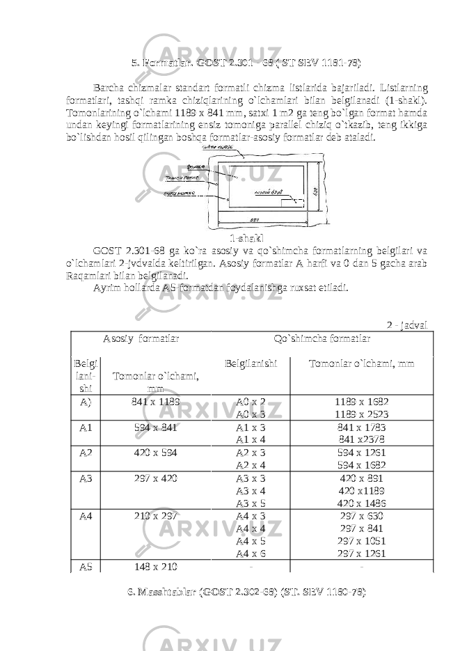 5. Formatlar. GOST 2.301 - 68 ( ST SEV 1181-78) Barcha chizmalar standart formatli chizma listlarida bajariladi. Listlarning formatlari, tashqi ramka chiziqlarining o`lchamlari bilan belgilanadi (1-shakl). Tomonlarining o`lchami 1189 x 841 mm, satxi 1 m2 ga teng bo`lgan format hamda undan keyingi formatlarining ensiz tomoniga parallel chiziq o`tkazib, teng ikkiga bo`lishdan hosil qilingan boshqa formatlar-asosiy formatlar deb ataladi. 1- shakl GOST 2.301-68 ga ko ` ra asosiy va qo ` shimcha formatlarning belgilari va o ` lchamlari 2- jvdvalda keltirilgan . Asosiy formatlar A harfi va 0 dan 5 gacha arab Raqamlari bilan belgilanadi . Ayrim hollarda A 5- formatdan foydalanishga ruxsat etiladi . 2 - jadval Asosiy formatlar Qo`shimcha formatlar Belgi lani- shi Tomonlar o`lchami, mm Belgilanishi Tomonlar o`lchami, mm A) 841 x 1189 A0 x 2 A0 x 3 1189 x 1682 1189 x 2523 A1 594 x 841 A1 x 3 A1 x 4 841 x 1783 841 x2378 A2 420 x 594 A2 x 3 A2 x 4 594 x 1261 594 x 1682 A3 297 x 420 A3 x 3 A3 x 4 A3 x 5 420 x 891 420 x1189 420 x 1486 A4 210 x 297 A4 x 3 A4 x 4 A4 x 5 A4 x 6 297 x 630 297 x 841 297 x 1051 297 x 1261 A5 148 x 210 - - 6. Masshtablar (GOST 2.302-68) (ST. SEV 1180-78) 