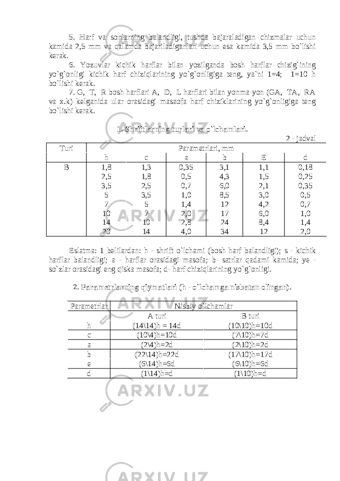 5. Harf va sonlarning balandligi, tushda bajaraladigan chizmalar uchun kamida 2,5 mm va qalamda bajariladiganlari uchun esa kamida 3,5 mm bo`lishi kerak. 6. Yozuvlar kichik harflar bilan yozilganda bosh harflar chizig`ining yo`g`onligi kichik harf chiziqlarining yo`g`onligiga teng, ya`ni 1=4; 1=10 h bo`lishi kerak. 7. G, T, R bosh harflari A, D, L harflari bilan yonma-yon (GA, TA, RA va x.k) kelganida ular orasidagi masaofa harf chiziklarining yo`g`onligiga teng bo`lishi kerak. 1. Shriftlarning turlari va o`lchamlari. 2 - jadval Turi Parametrlari, mm h c a b E d B 1,8 2,5 3,5 5 7 10 14 20 1,3 1,8 2,5 3,5 5 7 10 14 0,35 0,5 0,7 1,0 1,4 2,0 2,8 4,0 3,1 4,3 6,0 8,5 12 17 24 34 1,1 1,5 2,1 3,0 4,2 6,0 8,4 12 0,18 0,25 0,35 0,5 0,7 1,0 1,4 2,0 Eslatma : 1 belilardan : h - shrift o` lchami ( bosh h arf balandligi ); s - kichik h arflar balandligi ; a - h arflar orasidagi masofa ; b- satrlar q adami kamida ; ye - s o` zlar orasidagi eng q iska masofa ; d- h arf chizi q larining y o`g` onligi . 2. Parametrlarning qiymatlari (h - o`lchamga nisbatan olingan). Parametrlar Nisbiy o`lchamlar A turi B turi h (14 \ 14)h = 14d (10 \ 10)h=10d c (10 \ 4)h=10d (7 \ 10)h=7d a (2 \ 4)h=2d (2 \ 10)h=2d b (22 \ 14)h=22d (17 \ 10)h=17d e (6 \ 14)h=6d (6 \1 0)h=6d d (1 \ 14)h=d (1 \ 10)h=d 