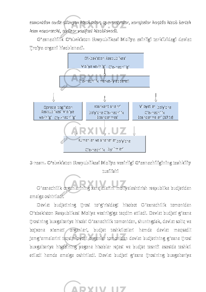  tamonidan audit qilingan hisobotlar, operatsiyalar, xarajatlar haqida hisob berish ham nazoratchi, auditor vazifasi hisoblanadi. G’aznachilik O’zbekiston Respublikasi Moliya azirligi tarkibidagi davlat ijroiya organi hisoblanadi. 3-rasm. O’zbekiston Respublikasi Moliya vazirligi G’aznachiligining tashkiliy tuzilishi G’aznachilik organlarining xarajatlarini moliyalashtirish respublika budjetidan amalga oshiriladi. Davlat budjetining ijrosi to’g’risidagi hisobot G’aznachilik tomonidan O’zbekiston Respublikasi Moliya vazirligiga taqdim etiladi. Davlat budjeti g’azna ijrosining buxgalteriya hisobi G’aznachilik tomonidan, shuningdek, davlat soliq va bojxona xizmati organlari, budjet tashkilotlari hamda davlat maqsadli jamg’armalarini taqsimlovchi organlar tomonidan davlat budjetining g’azna ijrosi buxgalteriya hisobining yagona hisoblar rejasi va budjet tasnifi asosida tashkil etiladi hamda amalga oshiriladi. Davlat budjeti g’azna ijrosining buxgalteriya O’zbekiston Respublikasi Moliya vazirligi G’aznachiligi G’aznachilik markaziy apparati Viloyatlar bo’yicha G’aznachilik Boshqarmalari ta )(12 Toshkent sh ahri bo’yicha G’aznachilik Boshqarmasi Qoraqalpog’iston Respublikasi Moliya vazirligi G’a znachiligi Tumanlar va shaharlar bo’yicha G’aznachilik b o’ limlari 