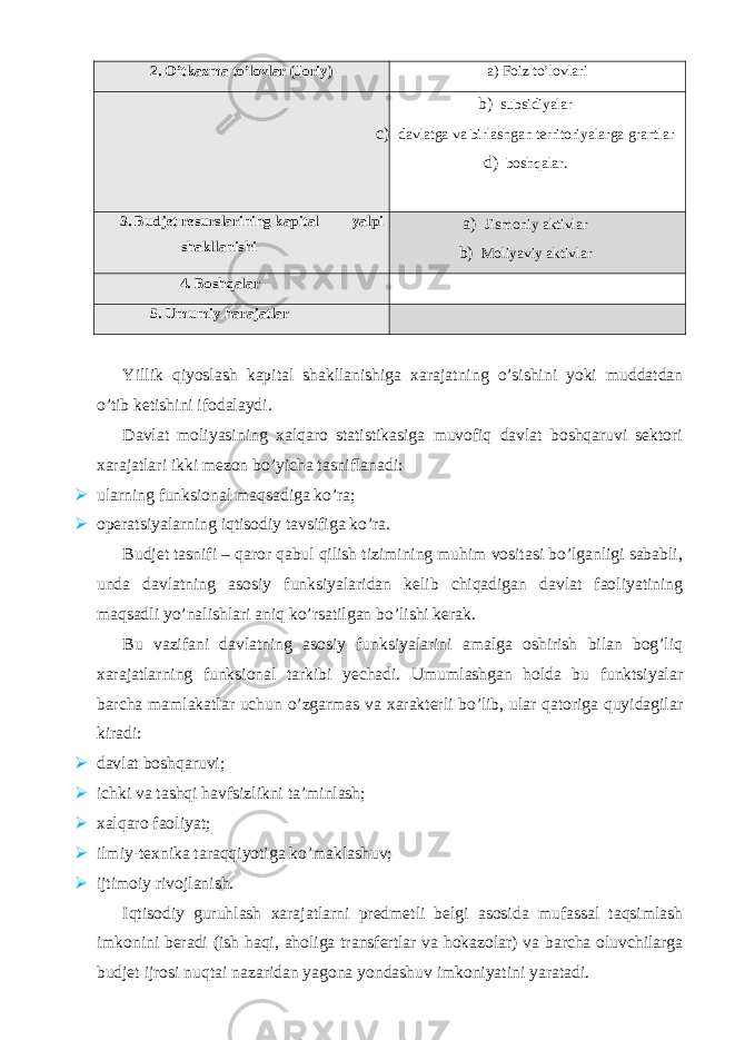 2. O’tkazma to’lovlar (Joriy) a) Foiz to’lovlari b) subsidiyalar c) davlatga va birlashgan territoriyalarga grantlar d) boshqalar. 3. Budjet resurslarining kapital shakllanishi yalpi a) Jismoniy aktivlar b) Moliyaviy aktivlar 4. Boshqalar 5. Umumiy harajatlar Yillik qiyoslash kapital shakllanishiga xarajatning o’sishini yoki muddatdan o’tib ketishini ifodalaydi. Davlat moliyasining xalqaro statistikasiga muvofiq davlat boshqaruvi sektori xarajatlari ikki mezon bo’yicha tasniflanadi:  ularning funksional maqsadiga ko’ra;  operatsiyalarning iqtisodiy tavsifiga ko’ra. Budjet tasnifi – qaror qabul qilish tizimining muhim vositasi bo’lganligi sababli, unda davlatning asosiy funksiyalaridan kelib chiqadigan davlat faoliyatining maqsadli yo’nalishlari aniq ko’rsatilgan bo’lishi kerak. Bu vazifani davlatning asosiy funksiyalarini amalga oshirish bilan bog’liq xarajatlarning funksional tarkibi yechadi. Umumlashgan holda bu funktsiyalar barcha mamlakatlar uchun o’zgarmas va xarakterli bo’lib, ular qatoriga quyidagilar kiradi:  davlat boshqaruvi;  ichki va tashqi havfsizlikni ta’minlash;  xalqaro faoliyat;  ilmiy-texnika taraqqiyotiga ko’maklashuv;  ijtimoiy rivojlanish. Iqtisodiy guruhlash xarajatlarni predmetli belgi asosida mufassal taqsimlash imkonini beradi (ish haqi, aholiga transfertlar va hokazolar) va barcha oluvchilarga budjet ijrosi nuqtai nazaridan yagona yondashuv imkoniyatini yaratadi. 