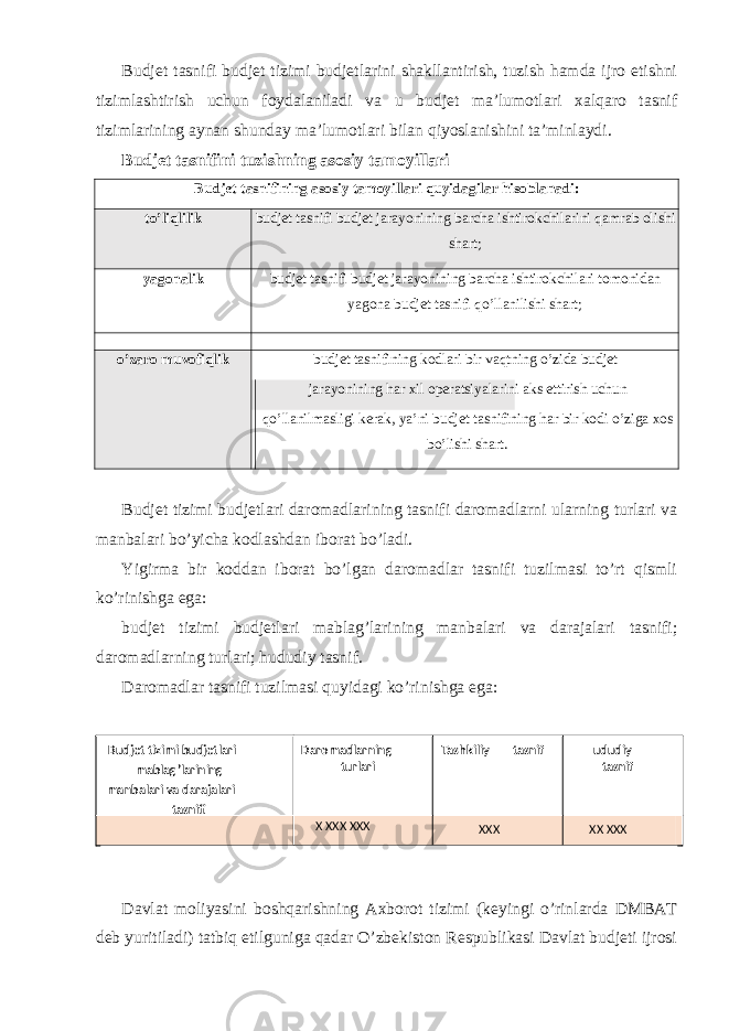 Budjet tasnifi budjet tizimi budjetlarini shakllantirish, tuzish hamda ijro etishni tizimlashtirish uchun foydalaniladi va u budjet ma’lumotlari xalqaro tasnif tizimlarining aynan shunday ma’lumotlari bilan qiyoslanishini ta’minlaydi. Budjet tasnifini tuzishning asosiy tamoyillari Budjet tasnifining asosiy tamoyillari quyidagilar hisoblanadi: to’liqlilik budjet tasnifi budjet jarayonining barcha ishtirokchilarini qamrab olishi shart; yagonalik budjet tasnifi budjet jarayonining barcha ishtirokchilari tomonidan yagona budjet tasnifi qo’llanilishi shart; o’zaro muvofiqlik budjet tasnifining kodlari bir vaqtning o’zida budjet jarayonining har xil operatsiyalarini aks ettirish uchun qo’llanilmasligi kerak, ya’ni budjet tasnifining har bir kodi o’ziga xos bo’lishi shart. Budjet tizimi budjetlari daromadlarining tasnifi daromadlarni ularning turlari va manbalari bo’yicha kodlashdan iborat bo’ladi. Yigirma bir koddan iborat bo’lgan daromadlar tasnifi tuzilmasi to’rt qismli ko’rinishga ega: budjet tizimi budjetlari mablag’larining manbalari va darajalari tasnifi; daromadlarning turlari; hududiy tasnif. Daromadlar tasnifi tuzilmasi quyidagi ko’rinishga ega: Davlat moliyasini boshqarishning Axborot tizimi (keyingi o’rinlarda DMBAT deb yuritiladi) tatbiq etilguniga qadar O’zbekiston Respublikasi Davlat budjeti ijrosi Budjet tizimi budjetlari mablag’larining manbalari va darajalari tasnifi Daromadlarning turlari Tashkiliy tasnif ududiy tasnif X XXX XXX XXX XX XXX 