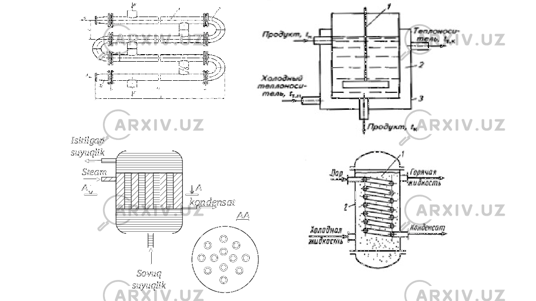 A kondensat Steam Isitilgan suyuqlik Sovuq suyuqlikA A A 