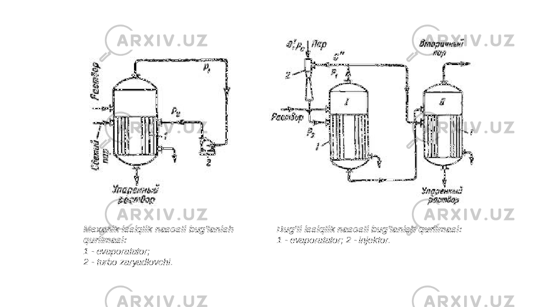 Mexanik issiqlik nasosli bug&#39;lanish qurilmasi: 1 - evaporatator; 2 - turbo zaryadlovchi. Bug&#39;li issiqlik nasosli bug&#39;lanish qurilmasi: 1 - evaporatator; 2 - injektor. 