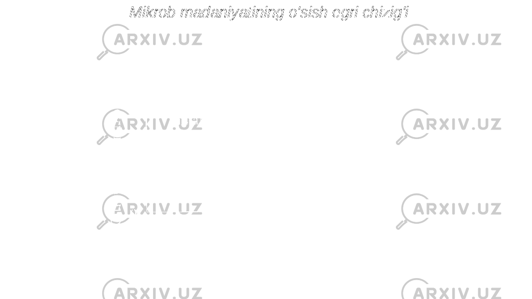 Mikrob madaniyatining o&#39;sish egri chizig&#39;i 