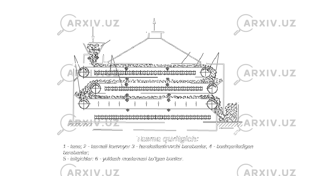 Tasma quritgich: cory):, 2 - lenta koixier. .1 - yetakchilar talon-taroj qilinadi, and_ yaedochge barlbyai; 5 — cl~orifsr :, 6 — yuklash moslamasi bilan bunker*Tasma quritgich: cory):, 2 - lenta koixier. .1 - yetakchilar talon-taroj qilinadi, and_ yaedochge barlbyai; 5 — cl~orifsr :, 6 — yuklash moslamasi bilan bunker* Tasma quritgich: 1 - tana; 2 - tasmali konveyer 3 - harakatlantiruvchi barabanlar, 4 - boshqariladigan barabanlar; 5 - isitgichlar: 6 - yuklash moslamasi bo&#39;lgan bunker. 