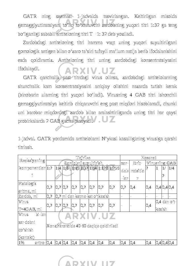 GATR ning sxemasi 1-jadvalda tasvirlangan. Keltirilgan misolda gemagglyutinatsiyani to’liq to’xtatuvchi zardobning yuqori titri 1:32 ga teng bo’lganligi sababli antiteloning titri T= 1: 32 deb yoziladi. Zardobdagi antiteloning titri hamma vaqt uning yuqori suyultirilgani gomologik antigen bilan o’zaro ta’siri tufayli ma’lum natija berib ifodalanishini esda qoldiramiz. Antiteloning titri uning zardobdagi konsentratsiyasini ifodalaydi. GATR qanchalik past titrdagi virus olinsa, zardobdagi antitelolarning shunchalik kam konsentratsiyasini aniqlay olishini nazarda tutish kerak (binobarin ularning titri yuqori bo’ladi). Virusning 4 GAB titri ishonchli gemagglyutinatsiya keltirib chiqaruvchi eng past miqdori hisoblanadi, chunki uni barobar miqdordagi zardob bilan aralashtirilganda uning titri har qaysi probirkalarda 2 GAB gacha pasayadi. 1-jadval. GATR yordamida antitelolarni N’ykasl kasalligining virusiga qarshi titrlash. Reaksiyaning komponentlar i Tajriba Nazorat Zardobni suyultirish zar- dob -lar Erit- rotsitla r Virusning GAB 1:2 1:4 1:8 1:16 1:32 1:64 1:128 1:256 2 1 1/ 2 1/4 Fiziologik eritma, ml 0,2 0,2 0,2 0,2 0,2 0,2 0,2 0,2 0,2 0,4 0,4 0,4 0,4 0,4 Zardob, ml 0,2 0,2 ml dan ketma-ket o’tkazish - - - - - - Virus T=4GAB, ml 0,2 0,2 0,2 0,2 0,2 0,2 0,2 0,2 - - 0,4 0,4 dan o’t- kazish Virus bi-lan zar-dobni qo’shish (kontakt) Xona haroratida 40-60 daqiqa qoldiriladi 1% eritro- 0,4 0,4 0,4 0,4 0,4 0,4 0,4 0,4 0,4 0,4 0,4 0,4 0,4 0,4 