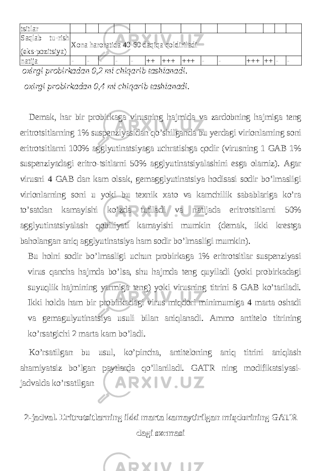 tsitlar Saqlab tu-rish (eks-pozitsiya) Xona haroratida 40-60 daqiqa qoldiriladi natija - - - - - ++ +++ +++ - - +++ ++ - - oxirgi probirkadan 0,2 ml chiqarib tashlanadi. oxirgi probirkadan 0,4 ml chiqarib tashlanadi. Demak, har bir probirkaga virusning hajmida va zardobning hajmiga teng eritrotsitlarning 1% suspenziyasidan qo’shilganda bu yerdagi virionlarning soni eritrotsitlarni 100% agglyutinatsiyaga uchratishga qodir (virusning 1 GAB 1% suspenziyadagi eritro-tsitlarni 50% agglyutinatsiyalashini esga olamiz). Agar virusni 4 GAB dan kam olsak, gemagglyutinatsiya hodisasi sodir bo’lmasligi virionlarning soni u yoki bu texnik xato va kamchilik sabablariga ko’ra to’satdan kamayishi ko’zda tutiladi va natijada eritrotsitlarni 50% agglyutinatsiyalash qobiliyati kamayishi mumkin (demak, ikki krestga baholangan aniq agglyutinatsiya ham sodir bo’lmasligi mumkin). Bu holni sodir bo’lmasligi uchun probirkaga 1% eritrotsitlar suspenziyasi virus qancha hajmda bo’lsa, shu hajmda teng quyiladi (yoki probirkadagi suyuqlik hajmining yarmiga teng) yoki virusning titrini 8 GAB ko’tariladi. Ikki holda ham bir probirkadagi virus miqdori minimumiga 4 marta oshadi va gemagulyutinatsiya usuli bilan aniqlanadi. Ammo antitelo titrining ko’rsatgichi 2 marta kam bo’ladi. Ko’rsatilgan bu usul, ko’pincha, antiteloning aniq titrini aniqlash ahamiyatsiz bo’lgan paytlarda qo’llaniladi. GATR ning modifikatsiyasi- jadvalda ko’rsatilgan 2-jadval. Eritrotsitlarning ikki marta kamaytirilgan miqdorining GATR dagi sxemasi 