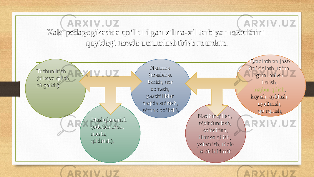 Xalq pedagogikasida qo‘llanilgan xilma-xil tarbiya metodlarini quyidagi tarzda umumlashtirish mumkin. Tushuntirish (hikoya qilish, o‘rgatish). Mashqlantirish (odatlantirish, mashq qildirish). Namuna (maslahat berish, uzr so‘rash, yaxshiliklar haqida so‘rash, o‘rnak bo‘lish). Nasihat qilish, o‘git (undash, ko‘ndirish, iltimos qilish, yolvorish, tilak- istak bildirish Qoralash va jazo (ta’kidlash, ta’na, gina tanbeh berish,  majbur qilish , koyish, ayblash, uyaltirish, qo‘rqitish, 