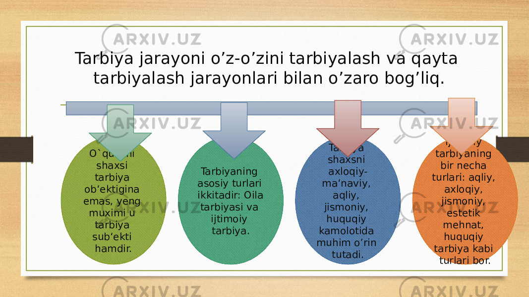 Tarbiya jarayoni o’z-o’zini tarbiyalash va qayta tarbiyalash jarayonlari bilan o’zaro bog’liq. O`quvchi shaxsi tarbiya ob‘ektigina emas, yeng muximi u tarbiya sub‘ekti hamdir. Tarbiyaning asosiy turlari ikkitadir: Oila tarbiyasi va ijtimoiy tarbiya. Tarbiya shaxsni axloqiy- ma‘naviy, aqliy, jismoniy, huquqiy kamolotida muhim o’rin tutadi. ijtimoiy tarbiyaning bir necha turlari: aqliy, axloqiy, jismoniy, estetik mehnat, huquqiy tarbiya kabi turlari bor. 