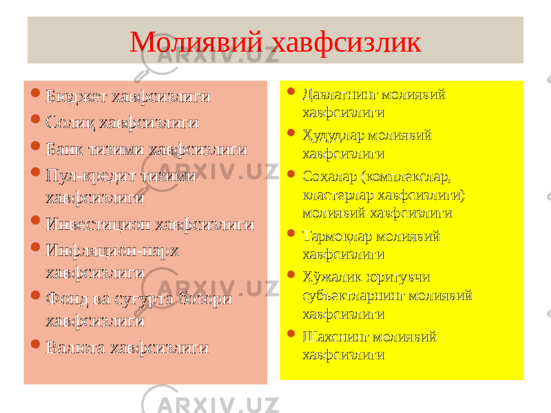 Молиявий хавфсизлик  Бюджет хавфсизлиги  Солиқ хавфсизлиги  Банк тизими хавфсизлиги  Пул-кредит тизими хавфсизлиги  Инвестицион хавфсизлиги  Инфляцион-нарх хавфсизлиги  Фонд ва суғурта бозори хавфсизлиги  Валюта хавфсизлиги  Давлатнинг молиявий хавфсизлиги  Ҳудудлар молиявий хавфсизлиги  Соҳалар (комплекслар, кластерлар хавфсизлиги) молиявий хавфсизлиги  Тармоқлар молиявий хавфсизлиги  Хўжалик юритувчи субъектларнинг молиявий хавфсизлиги  Шахснинг молиявий хавфсизлиги 10 