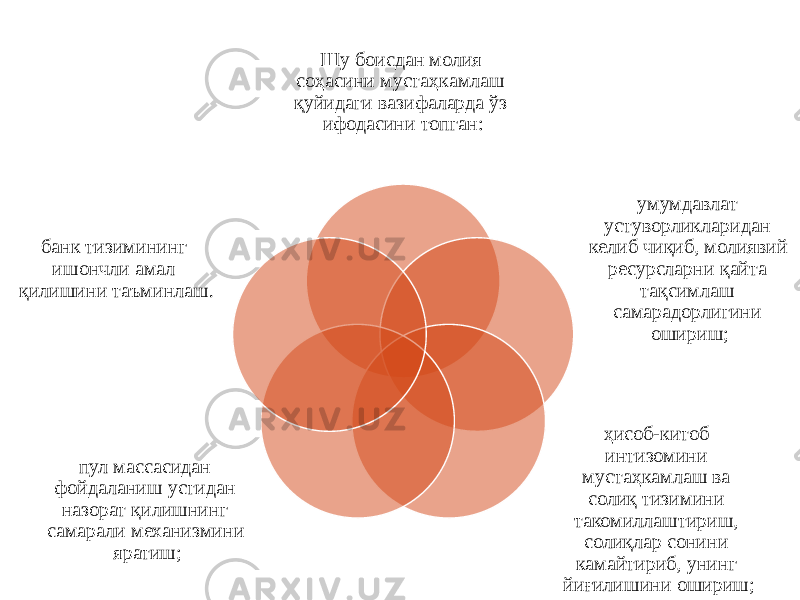 Шу боисдан молия соҳасини мустаҳкамлаш қуйидаги вазифаларда ўз ифодасини топган: умумдавлат устуворликларидан келиб чиқиб, молиявий ресурсларни қайта тақсимлаш самарадорлигини ошириш; ҳисоб-китоб интизомини мустаҳкамлаш ва солиқ тизимини такомиллаштириш, солиқлар сонини камайтириб, унинг йиғилишини ошириш;пул массасидан фойдаланиш устидан назорат қилишнинг самарали механизмини яратиш;банк тизимининг ишончли амал қилишини таъминлаш. 