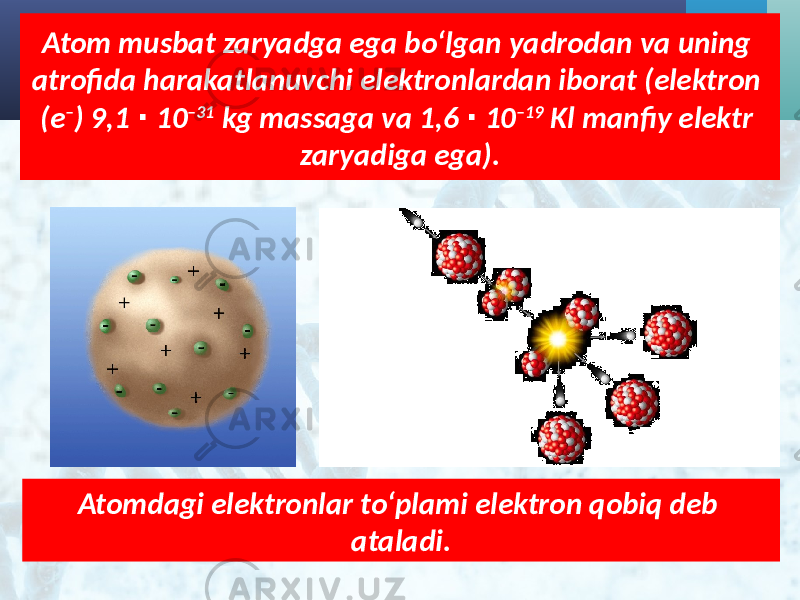 Atom musbat zaryadga ega bo‘lgan yadrodan va uning atrofida harakatlanuvchi elektronlardan iborat (elektron (e – ) 9,1 10⋅ –31 kg massaga va 1,6 10 ⋅ –19 Kl manfiy elektr zaryadiga ega). Atomdagi elektronlar to‘plami elektron qobiq deb ataladi. 