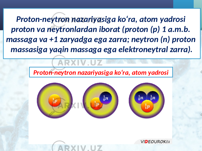 Proton-neytron nazariyasiga ko‘ra, atom yadrosi proton va neytronlardan iborat (proton (p) 1 a.m.b. massaga va +1 zaryadga ega zarra; neytron (n) proton massasiga yaqin massaga ega elektroneytral zarra). Proton-neytron nazariyasiga ko‘ra, atom yadrosi 