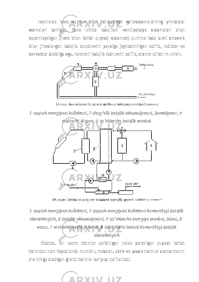 rasmlarda havo va suv bilan ishlaydigan geliosistemalarning printsipial sxemalari berilgan. Bino ichida issiqlikni ventilyatsiya sistemalari bilan taqsimlaydigan (havo bilan isitish quyosh sistemasi) qurilma issiq suvli zmeevik bilan jihozlangan issiqlik tarqatuvchi panelga joylashtirilgan bo’lib, radiator va konvektor shakliga ega, haroratli issiqlik tashuvchi bo’lib, xizmat qilishi mumkin. 1-quyosh energiyasi kollektori, 2-shag’alli issiqlik akkumulyatori, 3ventilyator, 4- sozlovchi klapan, 5-qo’shimcha issiqlik manbai 1-quyosh energiyasi kollektori, 2-quyosh energiyasi kollektori konturidagi issiqlik almashtirgich, 3-issiqlik akkumulyatori, 4-qo’shimcha energiya manbai, 5bino, 6- nasos, 7-aralashtiruvchi jo’mrak, 8-issiq suv ta’minoti konturidagi issiqlik almashtirgich Odatda, bir necha tizimlar qo’shilgan holda yaratilgan quyosh isitish tizimidan ham foydalanish mumkin, masalan, aktiv va passiv tizimlar elementlarini o’z ichiga oladigan gibrid tizimlar ko’proq qo’llanladi. 