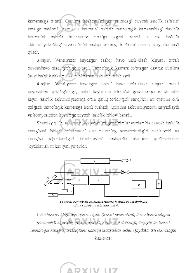 kamerasiga o’tadi. Qurilma boshqariladigan rejimdagi quyosh-issiqlik ta’sirini amalga oshiradi; bunda u haroratni oshirib texnologik kamerasidagi datchik haroratini oshirib boshqaruv blokiga signal beradi, u esa issiqlik akkumulyatoridagi havo oqimini boshqa tomonga burib qo’shimcha zaryadka hosil qiladi. 3-rejim. Ventilyator haydagan tashqi havo uzib-ulash klapani orqali quyoshhavo qizdirgichiga o’tadi. Texnologik kamera to’xtagan davrda qurilma faqat issiqlik akkumulyatorini zaryadlash uchun ishlaydi. 4-rejim. Ventilyator haydagan tashqi havo uzib-ulash klapani orqali quyoshhavo qizdirgichiga, undan keyin esa tebranish generatoriga va shundan keyin issiqlik akkumulyatoriga o’tib qattiq to’ldirgich issiqlikni bir qismini olib qolgach texnologik kameraga borib tushadi. Qurilma akkumulyatorni zaryadlaydi va kompozitsion buyumga quyosh-issiqlik ishlovi beradi. Shunday qilib, yuqorida tavsiya etiladigan tizimlar yordamida quyosh-issiqlik energiyasi ishlab chiqaruvchi qurilmalarning samaradorligini oshiruvchi va energiya tejamkorligini ta’minlovchi boshqarila oladigan qurilmalardan foydalanish imkoniyati yaratildi. 1-boshqaruv klapanga ega bo’lgan ijrochi mexanizmi, 2-boshqariladigan parametrli signallar elektron bloki, 3-harorat datchigi, 4-qayta ishlovchi texnologik kamera, 5-issiqlikni boshqa maqsadlar uchun foydalanish texnologik kamerasi 