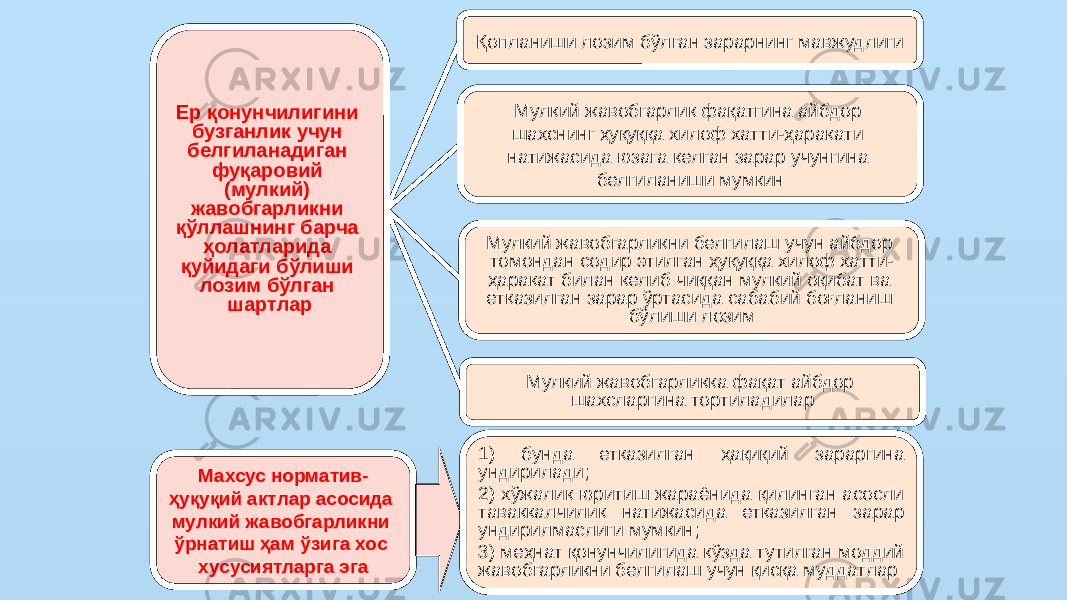 Ер қонунчилигини бузганлик учун белгиланадиган фуқаровий (мулкий) жавобгарликни қўллашнинг барча ҳолатларида қуйидаги бўлиши лозим бўлган шартлар Қопланиши лозим бўлган зарарнинг мавжудлиги Мулкий жавобгарлик фақатгина айбдор шахснинг ҳуқуққа хилоф хатти-ҳаракати натижасида юзага келган зарар учунгина белгиланиши мумкин Мулкий жавобгарликни белгилаш учун айбдор томондан содир этилган ҳуқуққа хилоф хатти- ҳаракат билан келиб чиққан мулкий оқибат ва етказилган зарар ўртасида сабабий боғланиш бўлиши лозим Мулкий жавобгарликка фақат айбдор шахсларгина тортиладилар Махсус норматив- ҳуқуқий актлар асосида мулкий жавобгарликни ўрнатиш ҳам ўзига хос хусусиятларга эга 1) бунда етказилган ҳақиқий зараргина ундирилади; 2) хўжалик юритиш жараёнида қилинган асосли таваккалчилик натижасида етказилган зарар ундирилмаслиги мумкин; 3) меҳнат қонунчилигида кўзда тутилган моддий жавобгарликни белгилаш учун қисқа муддатлар 