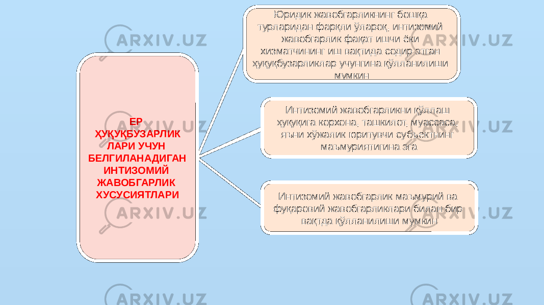 ЕР ҲУҚУҚБУЗАРЛИК ЛАРИ УЧУН БЕЛГИЛАНАДИГАН ИНТИЗОМИЙ ЖАВОБГАРЛИК ХУСУСИЯТЛАРИ Юридик жавобгарликнинг бошқа турларидан фарқли ўлароқ, интизомий жавобгарлик фақат ишчи ёки хизматчининг иш вақтида содир этган ҳуқуқбузарликлар учунгина қўлланилиши мумкин Интизомий жавобгарлик маъмурий ва фуқаровий жавобгарликлари билан бир вақтда қўлланилиши мумкинИнтизомий жавобгарликни қўллаш ҳуқуқига корхона, ташкилот, муассаса, яъни хўжалик юритувчи субъектнинг маъмуриятигина эга 