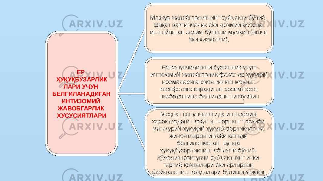 ЕР ҲУҚУҚБУЗАРЛИК ЛАРИ УЧУН БЕЛГИЛАНАДИГАН ИНТИЗОМИЙ ЖАВОБГАРЛИК ХУСУСИЯТЛАРИ Мазкур жавобгарликнинг субъекти бўлиб, фақат вақтинчалик ёки доимий асосда ишлайдиган ходим бўлиши мумкин (ишчи ёки хизматчи); Ер қонунчилигини бузганлик учун интизомий жавобгарлик фақат ер ҳуқуқий нормаларига риоя қилиш меҳнат вазифасига кирадиган ҳодимларга нисбатангина белгиланиши мумкин Меҳнат қонунчилигида интизомий характердаги ножўя ишларнинг таркиби маъмурий-ҳуқуқий ҳуқуқбузарликлар ва жиноятлардаги каби қатъий белгиланмаган. Бунда ҳуқуқбузарликнинг объекти бўлиб, хўжалик юритувчи субъектнинг ички- тартиб қоидалари ёки ерлардан фойдаланиш қоидалари бўлиши мумкин 