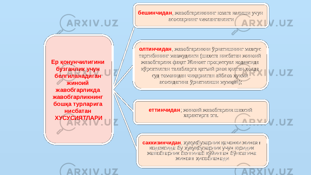 Ер қонунчилигини бузганлик учун белгиланадиган жиноий жавобгарликда жавобгарликнинг бошқа турларига нисбатан ХУСУСИЯТЛАРИ бешинчидан , жавобгарликнинг юзага келиши учун асосларнинг чекланганлиги олтинчидан , жавобгарликни ўрнатишнинг махсус тартибининг мавжудлиги (шахсга нисбатан жиноий жавобгарлик фақат Жиноят процессуал кодексида кўрсатилган талабларга қатъий риоя қилган ҳолда суд томонидан чиқарилган айблов ҳукми асосидагина ўрнатилиши мумкин); саккизинчидан , ҳуқуқбузарлик қачонки жиноят кодексида бу ҳуқуқбузарлик учун юридик жавобгарлик белгилаб қўйилган бўлсагина жиноят ҳисобланади еттинчидан ; жиноий жавобгарлик шахсий характерга эга. 