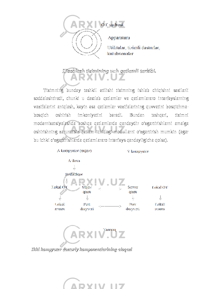 Hi s ob l a s h ti z i m i n i n g u c h q a tl a m l i t a r k i b i . T i z i m n i ng b u n d a y t a s hk i l e ti l i s hi t i z im n i ng i s h l ab c h i q i s h ni s e z i l a r l i s o dd a l a s h ti r a d i , chunk i u da s t l a b qa t l a m l ar v a q a t l a m l a r a r o i n t e rf e y s l a r n i ng v az i f a l a ri ni a n i q l a s h , ke y i n e s a qa t l a m l ar va z i f a l a r i n i ng qu vv a ti ni b o s q i c h m a - b o s q i ch o s h i r i s h i m k o n i y a t i ni b e r a d i . B und an t a s h q a r i , t i z i m ni m o d e r n i z a t s i y a l a s hda b o s hqa q a t l a m l a r da qand a y d i r o’ z g a r t i r i s h l a r n i a m a l g a o s h i r i s hn i ng za r u r a ti s i z qa t l am i ch i da g i m o d u l l a r ni o ’ z g a r t i r i s h m u m k i n ( a g ar bu i ch k i o’ z ga rt i r i s h l a r da qa t l a m l a r ar o i n t e r f e y s qand a y l i g i c h a qo l s a ) . I k k i k o m py u t e r da s t u r i y k o m pone n t l a r i n i n g a l oq a s i 