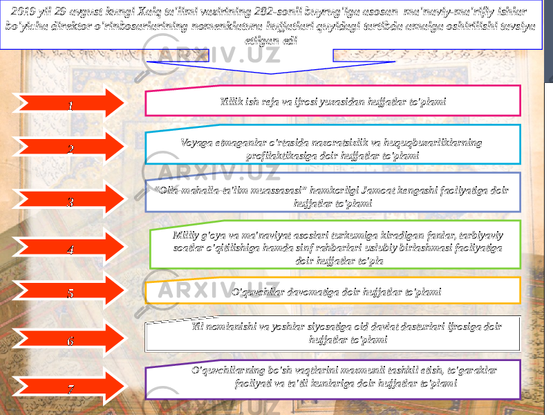 2019 yil 29 avgust kungi Xalq ta&#39;limi vazirining 282-sonli buyrug&#39;iga asosan ma&#39;naviy-ma&#39;rifiy ishlar bo&#39;yicha direktor o&#39;rinbosarlarining nomenklatura hujjatlari quyidagi tartibda amalga oshirilishi tavsiya etilgan edi 2 Yillik ish reja va ijrosi yuzasidan hujjatlar to&#39;plami 1 3 Voyaga etmaganlar o&#39;rtasida nazoratsizlik va huquqbuzarliklarning profilaktikasiga doir hujjatlar to&#39;plami “ Oila-mahalla-ta&#39;lim muassasasi” hamkorligi Jamoat kengashi faoliyatiga doir hujjatlar to&#39;plami 4 5 6 7 Milliy g&#39;oya va ma&#39;naviyat asoslari turkumiga kiradigan fanlar, tarbiyaviy soatlar o&#39;qitilishiga hamda sinf rahbarlari uslubiy birlashmasi faoliyatiga doir hujjatlar to&#39;pla O&#39;quvchilar davomatiga doir hujjatlar to&#39;plami Yil nomlanishi va yoshlar siyosatiga oid davlat dasturlari ijrosiga doir hujjatlar to&#39;plami O&#39;quvchilarning bo&#39;sh vaqtlarini mazmunli tashkil etish, to&#39;garaklar faoliyati va ta&#39;til kunlariga doir hujjatlar to&#39;plami 