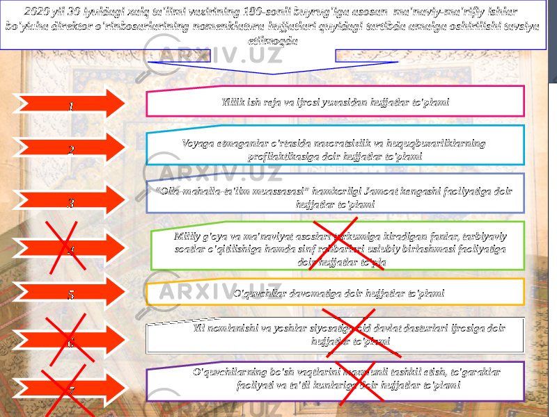 2020 yil 30 iyuldagi xalq ta&#39;limi vazirining 180-sonli buyrug&#39;iga asosan ma&#39;naviy-ma&#39;rifiy ishlar bo&#39;yicha direktor o&#39;rinbosarlarining nomenklatura hujjatlari quyidagi tartibda amalga oshirilishi tavsiya etilmoqda 2 Yillik ish reja va ijrosi yuzasidan hujjatlar to&#39;plami 1 3 Voyaga etmaganlar o&#39;rtasida nazoratsizlik va huquqbuzarliklarning profilaktikasiga doir hujjatlar to&#39;plami “ Oila-mahalla-ta&#39;lim muassasasi” hamkorligi Jamoat kengashi faoliyatiga doir hujjatlar to&#39;plami 4 5 6 7 Milliy g&#39;oya va ma&#39;naviyat asoslari turkumiga kiradigan fanlar, tarbiyaviy soatlar o&#39;qitilishiga hamda sinf rahbarlari uslubiy birlashmasi faoliyatiga doir hujjatlar to&#39;pla O&#39;quvchilar davomatiga doir hujjatlar to&#39;plami Yil nomlanishi va yoshlar siyosatiga oid davlat dasturlari ijrosiga doir hujjatlar to&#39;plami O&#39;quvchilarning bo&#39;sh vaqtlarini mazmunli tashkil etish, to&#39;garaklar faoliyati va ta&#39;til kunlariga doir hujjatlar to&#39;plami 