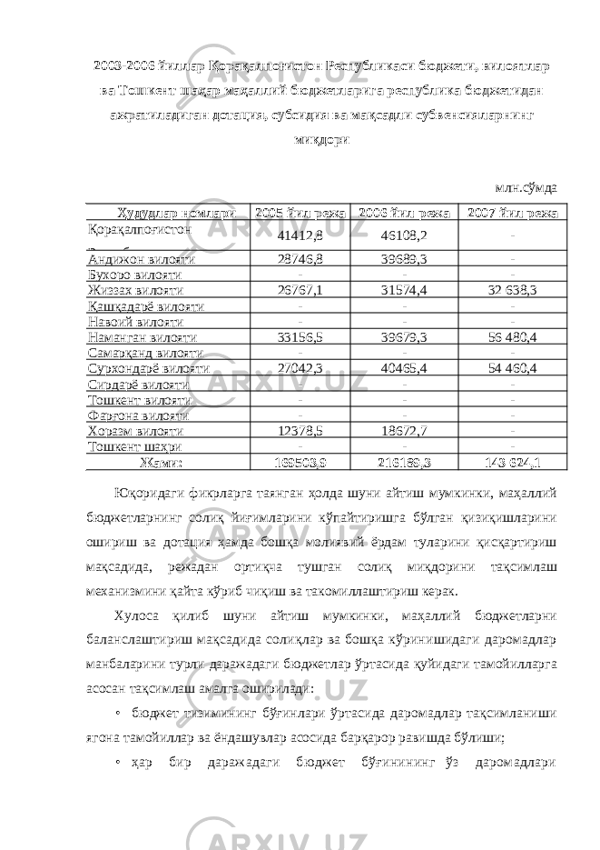 2003-2006 йиллар Қорақалпоғистон Республикаси бюджети, вилоятлар ва Тошкент шаҳар маҳаллий бюджетларига республика бюджетидан ажратиладиган дотация, субсидия ва мақсадли субвенсияларнинг миқдори млн.сўмда Ҳудудлар номлари 2005 йил режа 2006 йил режа 2007 йил режа Қорақалпоғистон Республикаси 41412,8 46108,2 - Андижон вилояти 28746,8 39689,3 - Бухоро вилояти - - - Жиззах вилояти 26767,1 31574,4 32   638,3 Қашқадарё вилояти - - - Навоий вилояти - - - Наманган вилояти 33156,5 39679,3 56   480,4 Самарқанд вилояти - - - Сурхондарё вилояти 27042,3 40465,4 54   460,4 Сирдарё вилояти - - - Тошкент вилояти - - - Фарғона вилояти - - - Хоразм вилояти 12378,5 18672,7 - Тошкент шаҳри - - - Жами: 169503,9 216189,3 143   624,1 Юқоридаги фикрларга таянган ҳолда шуни айтиш мумкинки, маҳаллий бюджетларнинг солиқ йиғимларини кўпайтиришга бўлган қизиқишларини ошириш ва дотация ҳамда бошқа молиявий ёрдам туларини қисқартириш мақсадида, режадан ортиқча тушган солиқ миқдорини тақсимлаш механизмини қайта кўриб чиқиш ва такомиллаштириш керак. Хулоса қилиб шуни айтиш мумкинки, маҳаллий бюджетларни баланслаштириш мақсадида солиқлар ва бошқа кўринишидаги даромадлар манбаларини турли даражадаги бюджетлар ўртасида қуйидаги тамойилларга асосан тақсимлаш амалга оширилади: • бюджет тизимининг бўғинлари ўртасида даромадлар тақсимланиши ягона тамойиллар ва ёндашувлар асосида барқарор равишда бўлиши; • ҳар бир даражадаги бюджет бўғинининг ўз даромадлари 