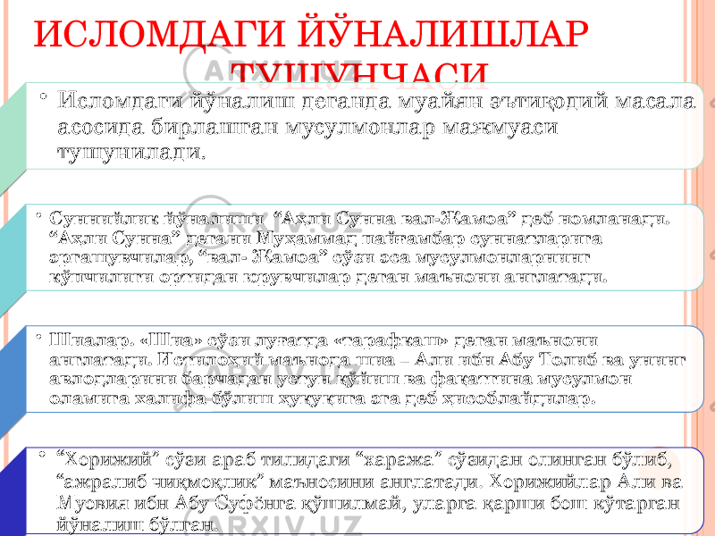 ИСЛОМДАГИ ЙЎНАЛИШЛАР ТУШУНЧАСИ 1 • Исломдаги йўналиш деганда муайян эътиқодий масала асосида бирлашган мусулмонлар мажмуаси тушунилади. 2 • Суннийлик йўналиши “Аҳли Сунна вал-Жамоа” деб номланади. “Аҳли Сунна” дегани Муҳаммад пайғамбар суннатларига эргашувчилар, “вал- Жамоа” сўзи эса мусулмонларнинг кўпчилиги ортидан юрувчилар деган маънони англатади. 3 • Шиалар. «Шиа» сўзи луғатда «тарафкаш» деган маънони англатади. Истилоҳий маънода шиа – Али ибн Абу Толиб ва унинг авлодларини барчадан устун қўйиш ва фақатгина мусулмон оламига халифа бўлиш ҳуқуқига эга деб ҳисоблайдилар. 4 • “ Хорижий” сўзи араб тилидаги “хаража” сўзидан олинган бўлиб, “ажралиб чиқмоқлик” маъносини англатади. Хорижийлар Али ва Муовия ибн Абу Суфёнга қўшилмай, уларга қарши бош кўтарган йўналиш бўлган. 3A 28 4B 45 