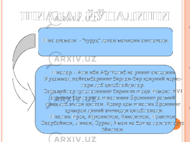 Шиа атамаси - “гуруҳ” деган маънони англатади. Шиалар – Али ибн Абу Толиб ва унинг авлодини Муҳаммад пайғамбарнинг бирдан-бир қонуний ворис- лари деб ҳисоблайдилар. Сафавийлар сулоласининг биринчи шоҳи Исмоил XVI асрнинг бошларида шиаликни Эроннинг расмий дини деб эълон қилган. Ҳозир ҳам шиалик Эроннинг ҳукмрон диний эътиқоди ҳисобланади. Шиалик Ироқ, Афғонистон, Ҳиндистон, Покистон, Озарбайжон, Ливан, Сурия, Яман ва бошқа давлатларга ёйилган. ШИАЛАР ЙЎНАЛИШИ 