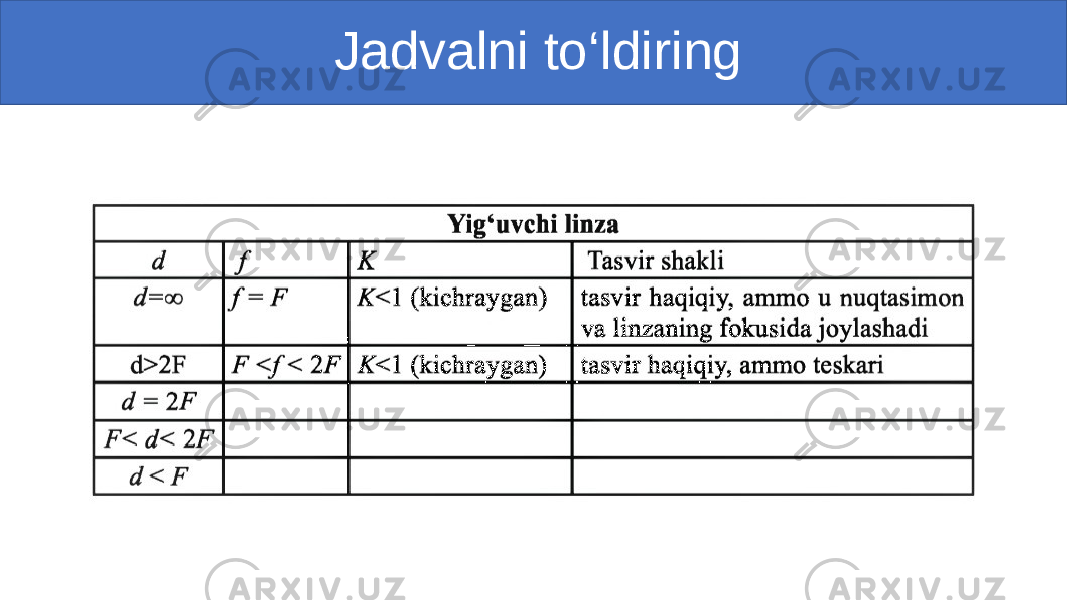  Jadvalni to‘ldiring 