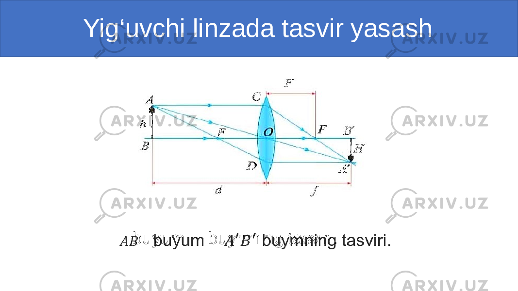  Yig‘uvchi linzada tasvir yasash buyum buymning tasviri.• 