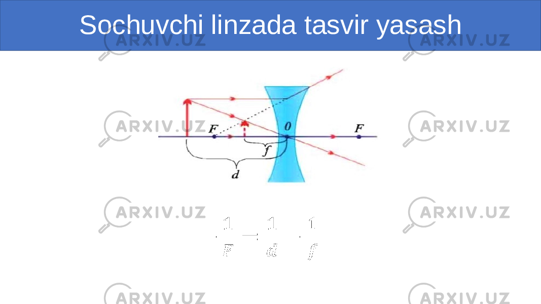  Sochuvchi linzada tasvir yasash • 