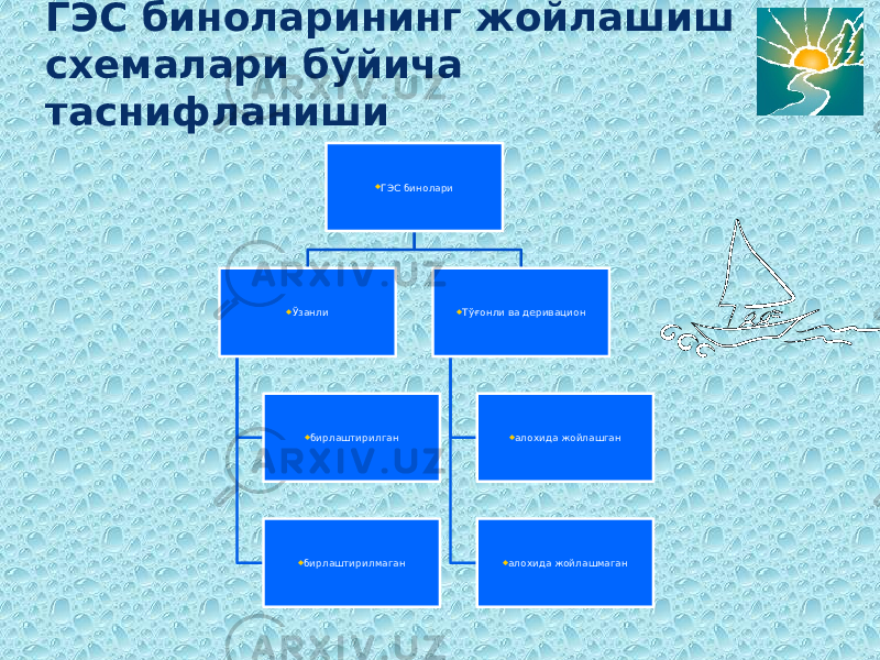 ГЭС биноларининг жойлашиш схемалари бўйича таснифланиши  ГЭС бинолари  Ўзанли  бирлаштирилган  бирлаштирилмаган  Тўғонли ва деривацион  алохида жойлашган  алохида жойлашмаган 