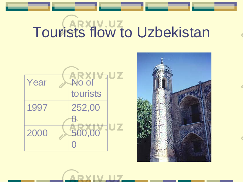 Tourists flow to Uzbekistan Year No of tourists 1997 252,00 0 2000 500,00 0 