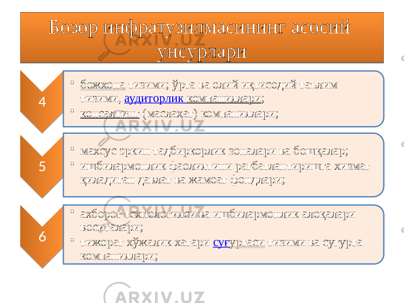 Бозор инфратузилмасининг асосий унсурлари 4 • божхона  тизими; ўрта ва олий иқтисодий таълим тизими,  аудиторлик компаниялари ; • консалтинг  (маслаҳат) компаниялари; 5 • махсус эркин тадбиркорлик зоналари ва бошқалар; • ишбилармонлик фаолиятини рағбатлантиришга хизмат қиладиган давлат ва жамоат фондлари; 6 • ахборот технологияси ва ишбилармонлик алоқалари воситалари; • тижорат хўжалик хатари  су ғ уртаси  тизими ва суғурта компаниялари;2B0B14 19061B 04 05 06 