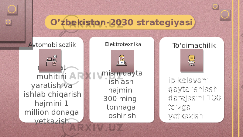 O’zbekiston-2030 strategiyasi Avtomobilsozlik raqobat muhitini yaratish va ishlab chiqarish hajmini 1 million donaga yetkazish. Elektrotexnika misni qayta ishlash hajmini 300 ming  tonnaga oshirish Toʻqimachilik ip kalavani qayta ishlash darajasini 100 foizga yetkazish 